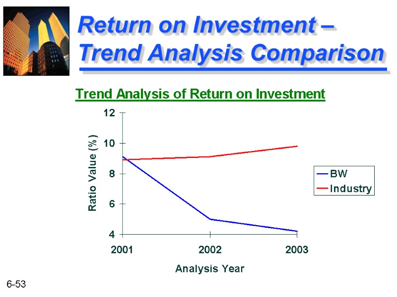 Return on Investment – Trend Analysis Comparison